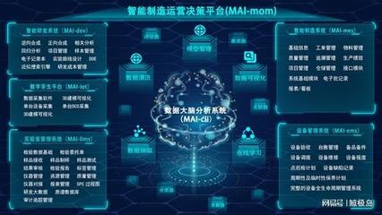 化工智能領(lǐng)跑者 創(chuàng)新驅(qū)動(dòng)下的工業(yè)互聯(lián)網(wǎng)典范